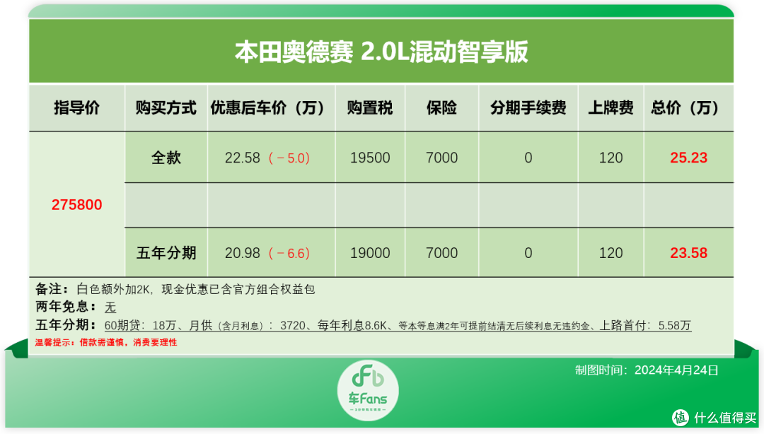 车Fans MPV行情:23款赛那清仓贷款优惠5.8万,梦想家22款降9万