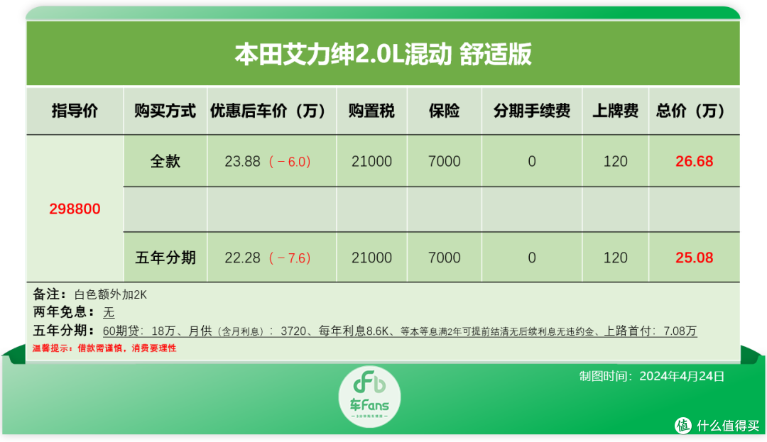 车Fans MPV行情:23款赛那清仓贷款优惠5.8万,梦想家22款降9万