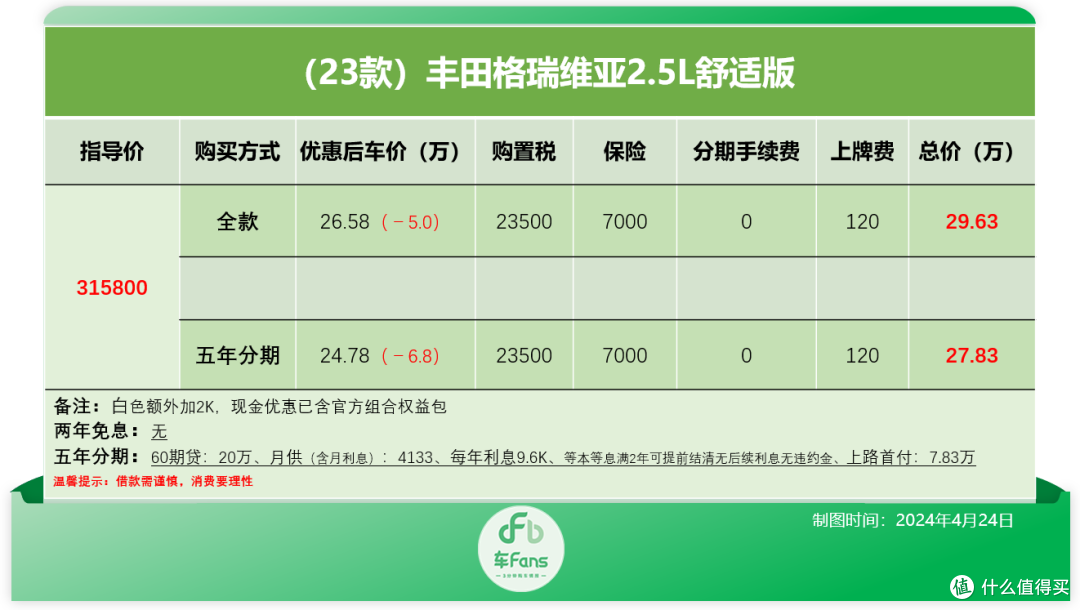 车Fans MPV行情:23款赛那清仓贷款优惠5.8万,梦想家22款降9万