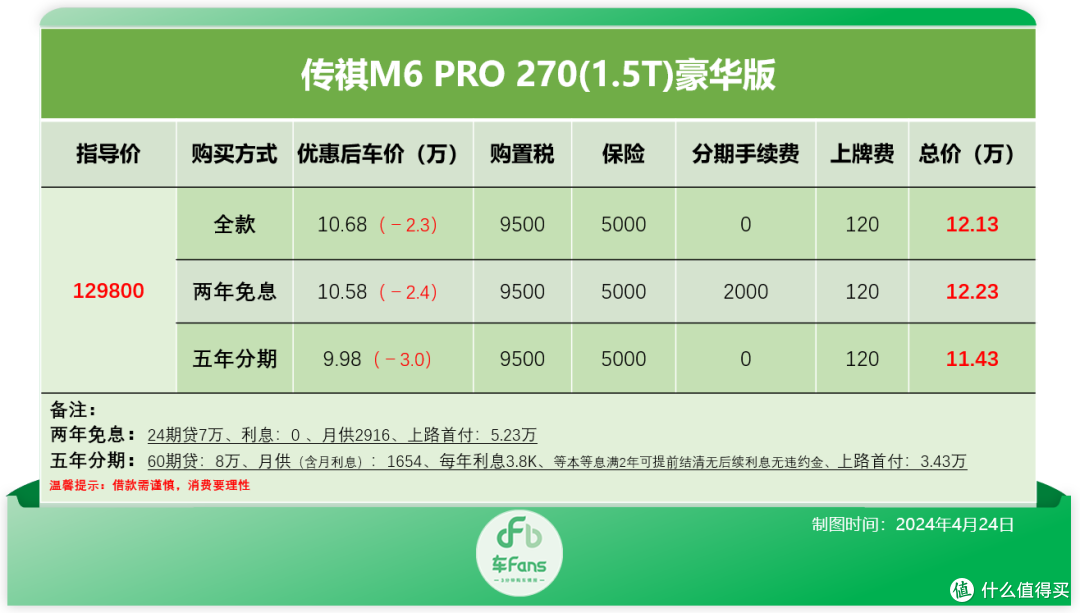 车Fans MPV行情:23款赛那清仓贷款优惠5.8万,梦想家22款降9万