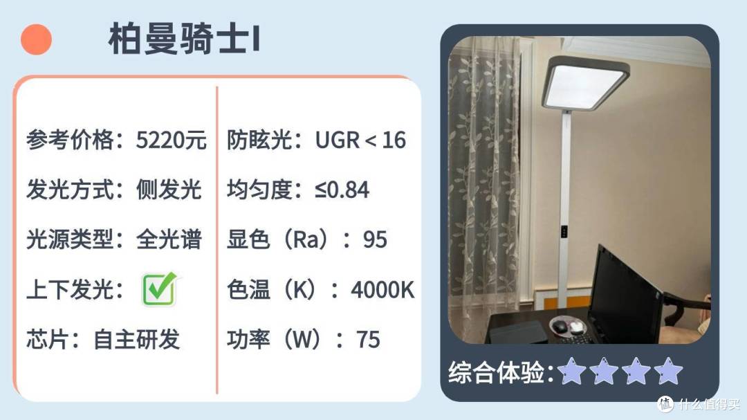 落地护眼灯推荐性价比高的牌子？五款护眼大路灯暖心安利！