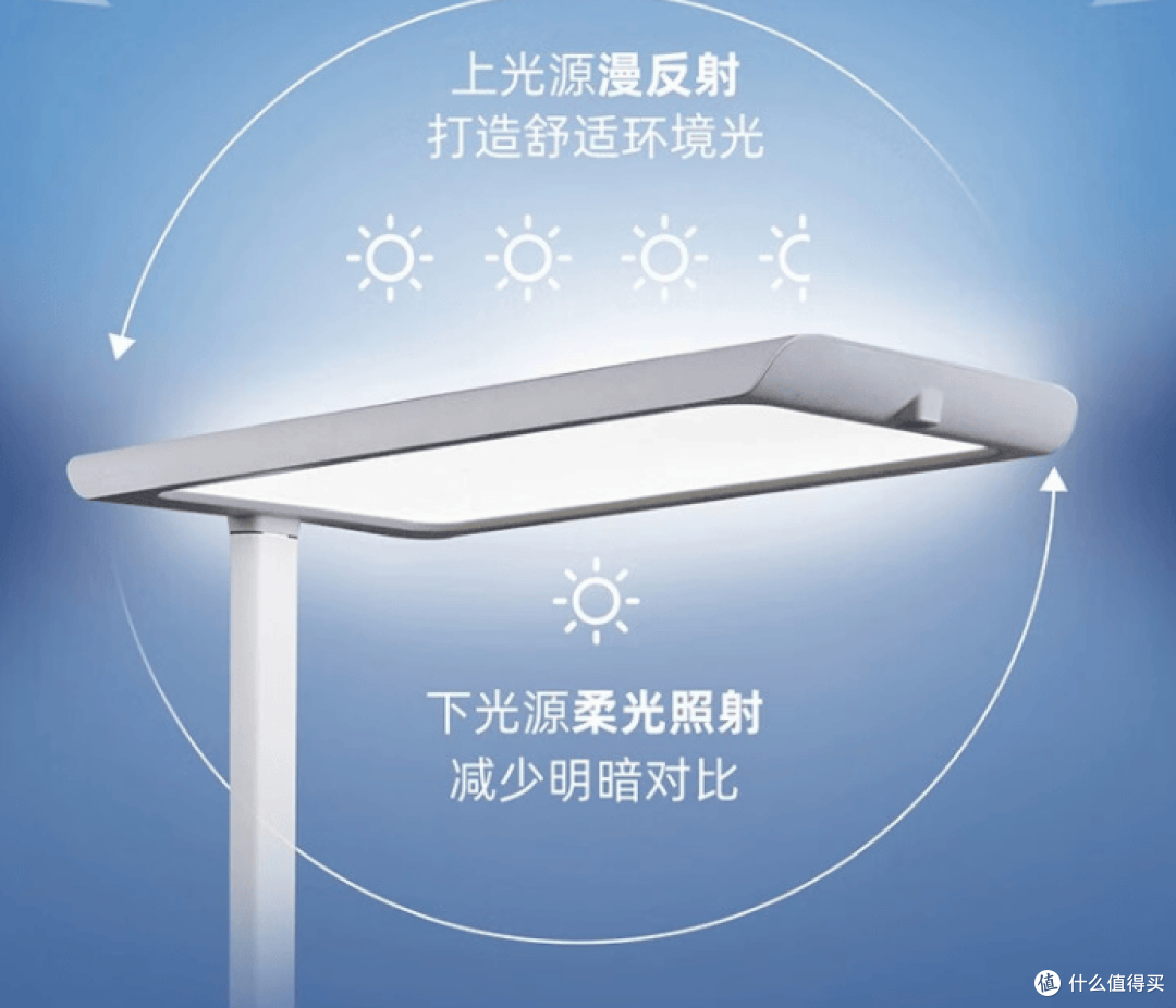 落地护眼灯推荐性价比高的牌子？五款护眼大路灯暖心安利！