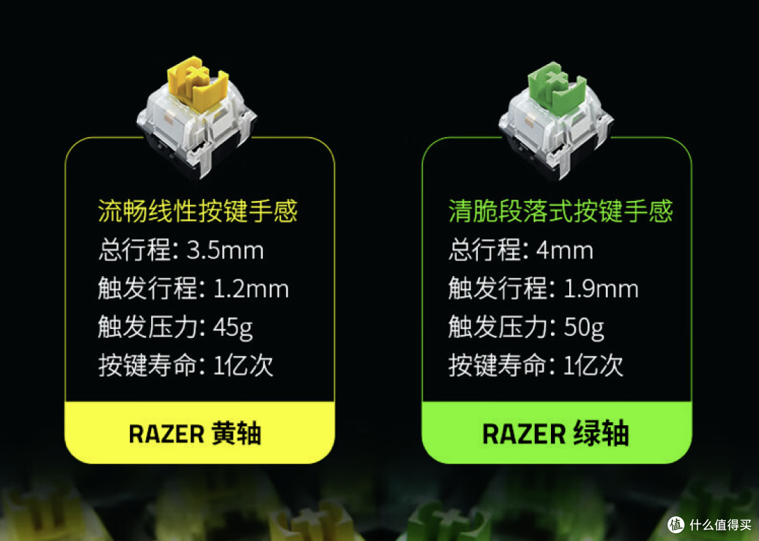 65%配列幽灵键帽三模热插拔:雷蛇黑寡妇V4迷你蜘蛛无线键盘分享