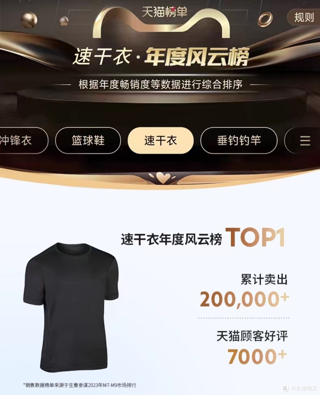 1688男士速干短袖👕代工厂,快收藏这三家源头厂家,均价只要39元就能拿下!夏天运动出汗也能很舒爽!