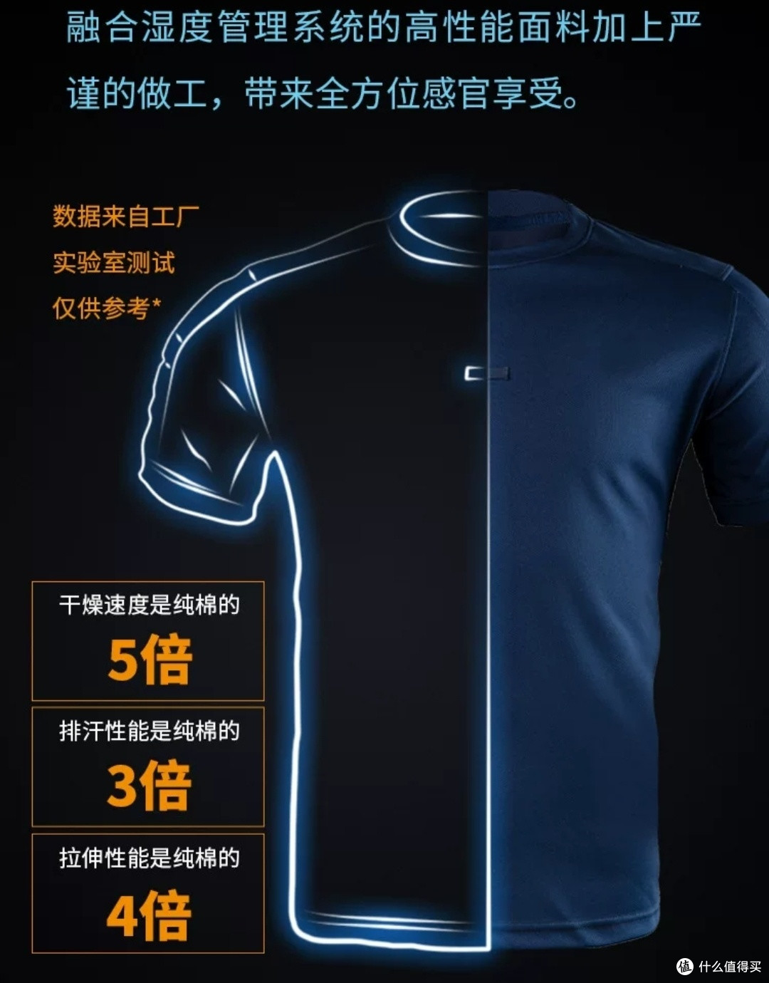 1688男士速干短袖👕代工厂,快收藏这三家源头厂家,均价只要39元就能拿下!夏天运动出汗也能很舒爽!