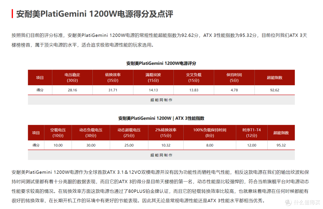 ATX12VO电源的前景如何?安耐美领先行业革新:推出全球首款双模电源