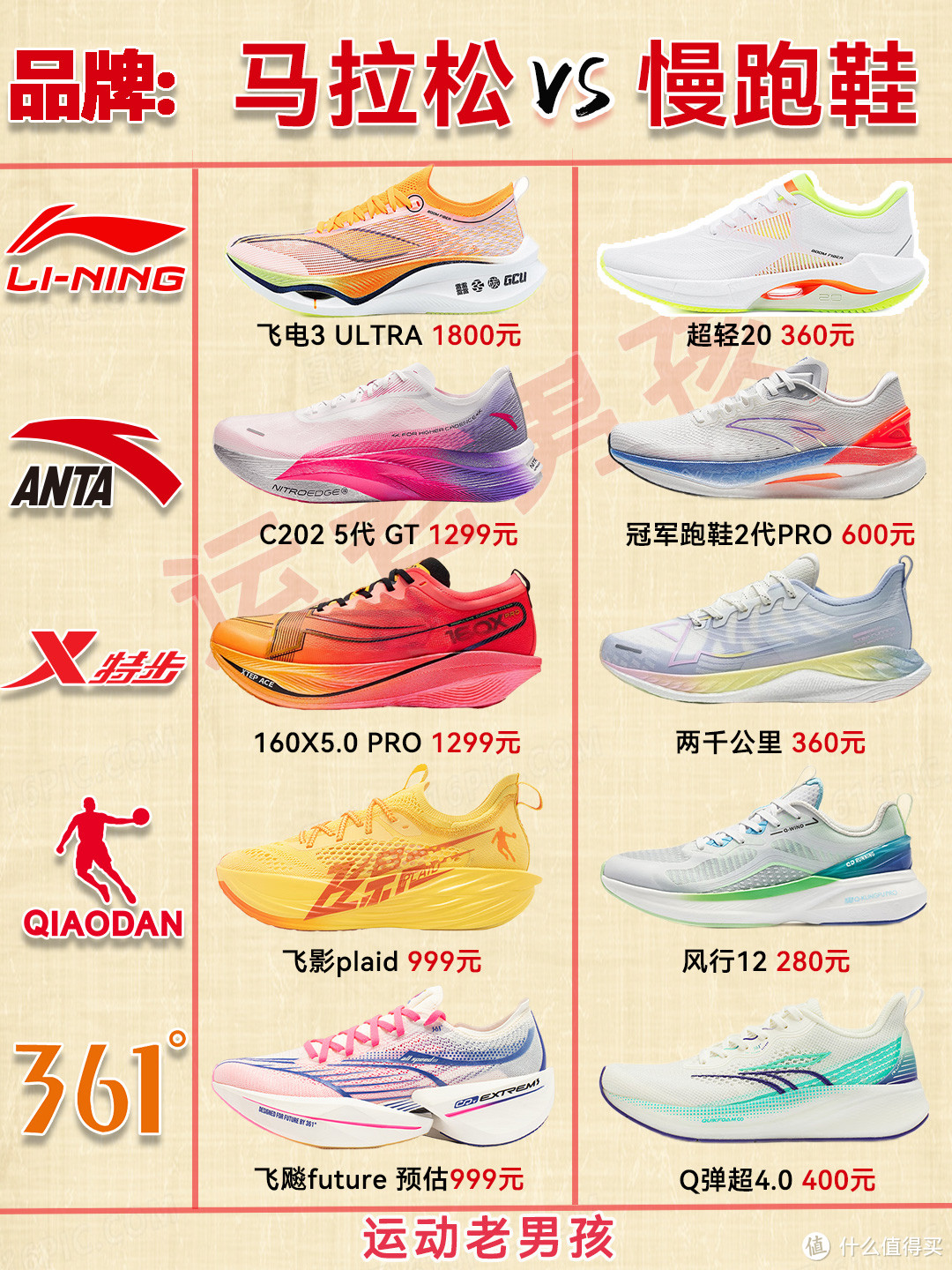 慢跑鞋和马拉松跑鞋有何区别？大众如何选择适合自己跑鞋？