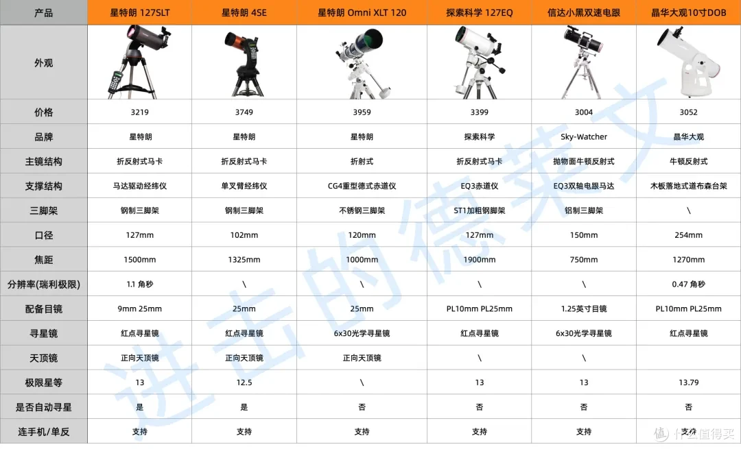 2024 年解锁你的第一台天文望远镜丨新手、小白怎么选择第一台天文望远镜【终结版】
