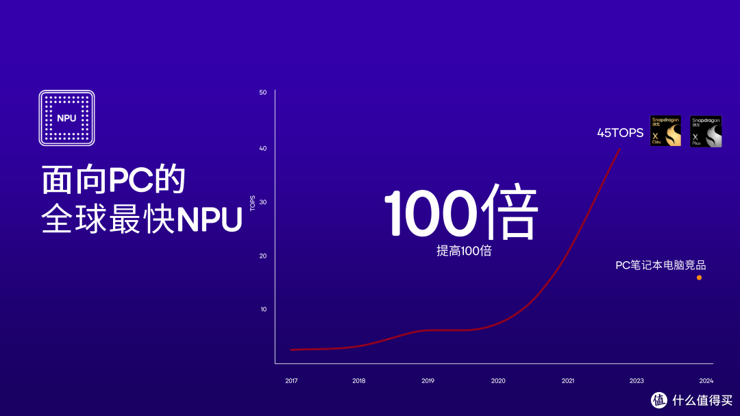 骁龙X Plus登场:为AI时代的PC革命而生