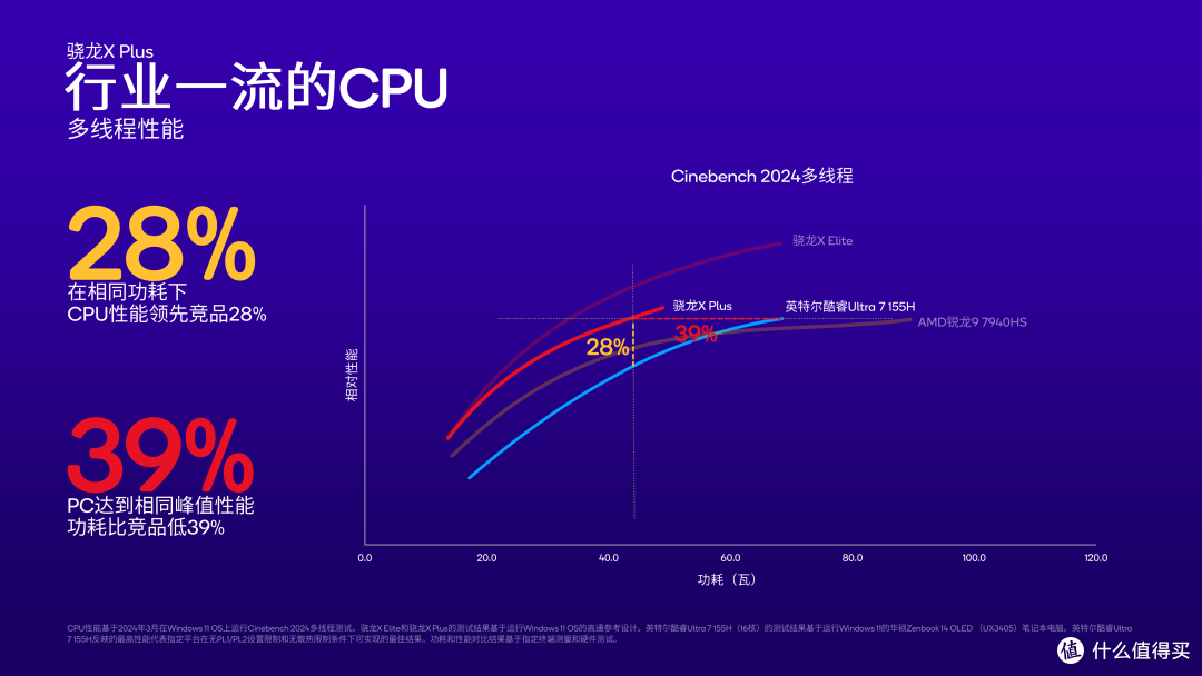 骁龙X Plus登场:为AI时代的PC革命而生