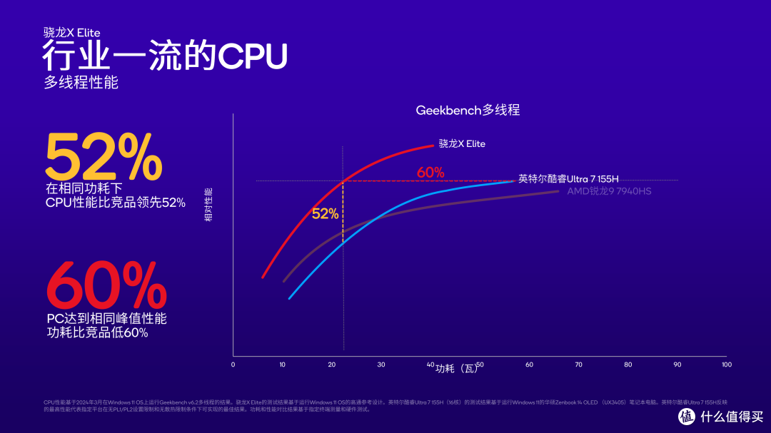 骁龙X Plus登场:为AI时代的PC革命而生