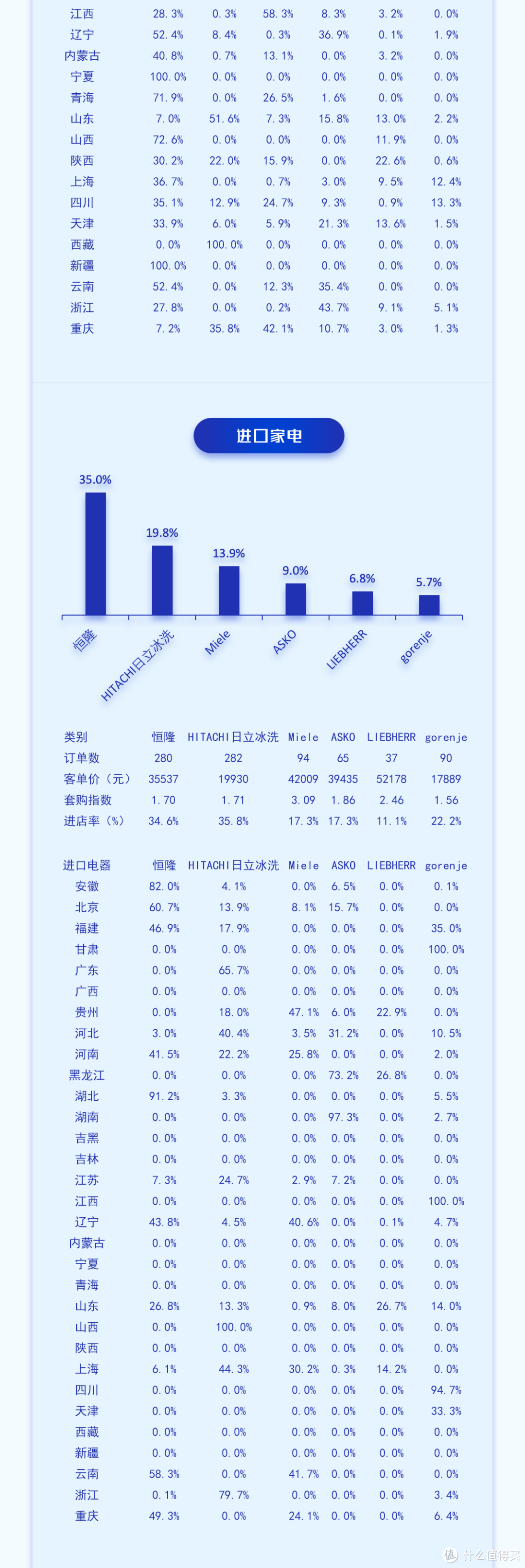 中国高端建材渠道2024年3月家电销售趋势