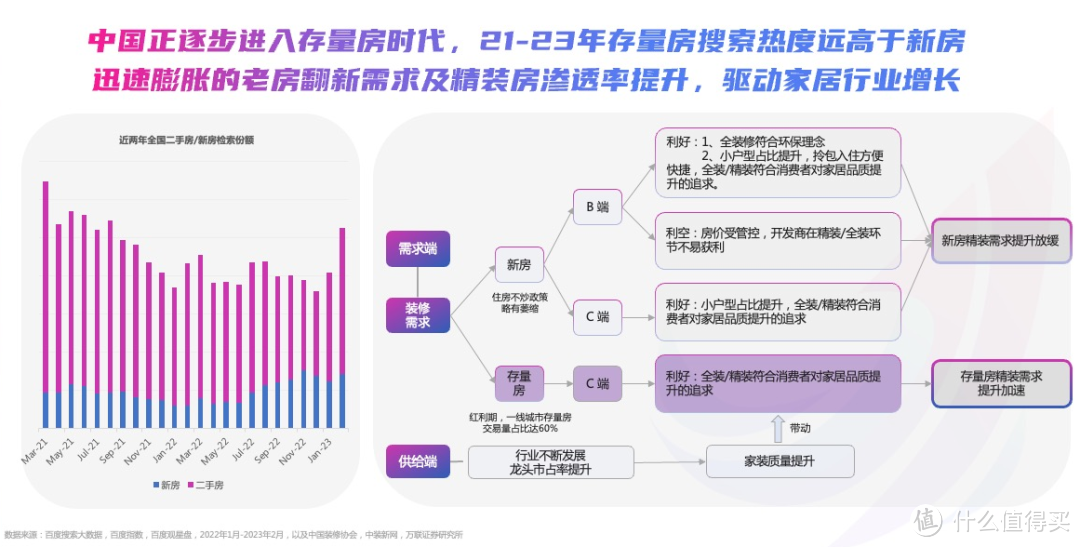 鏖战“黄金周”，软体家居行业掀起“惠民焕新战”