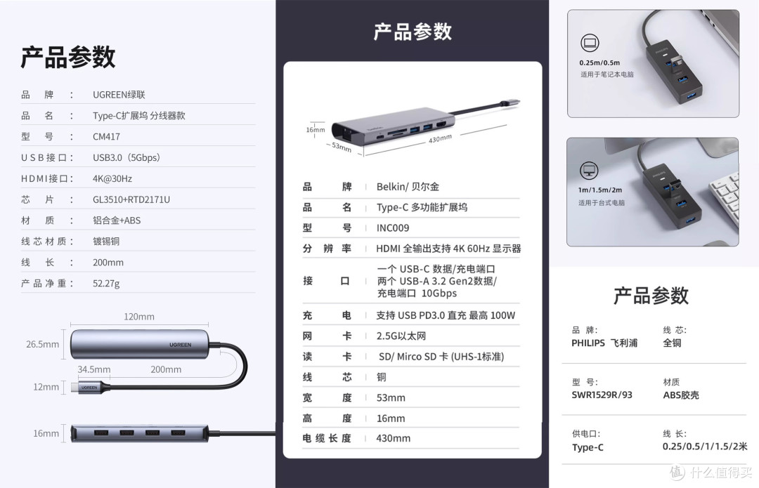 笔记本如何选择合适的扩展坞