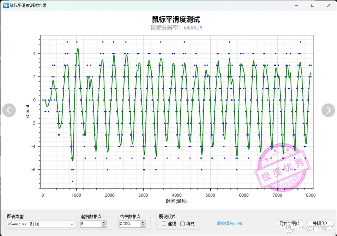 定位精准、击发迅捷、续航超长，体验OTA型无线8K双模游戏鼠标：雷柏VT9 Air