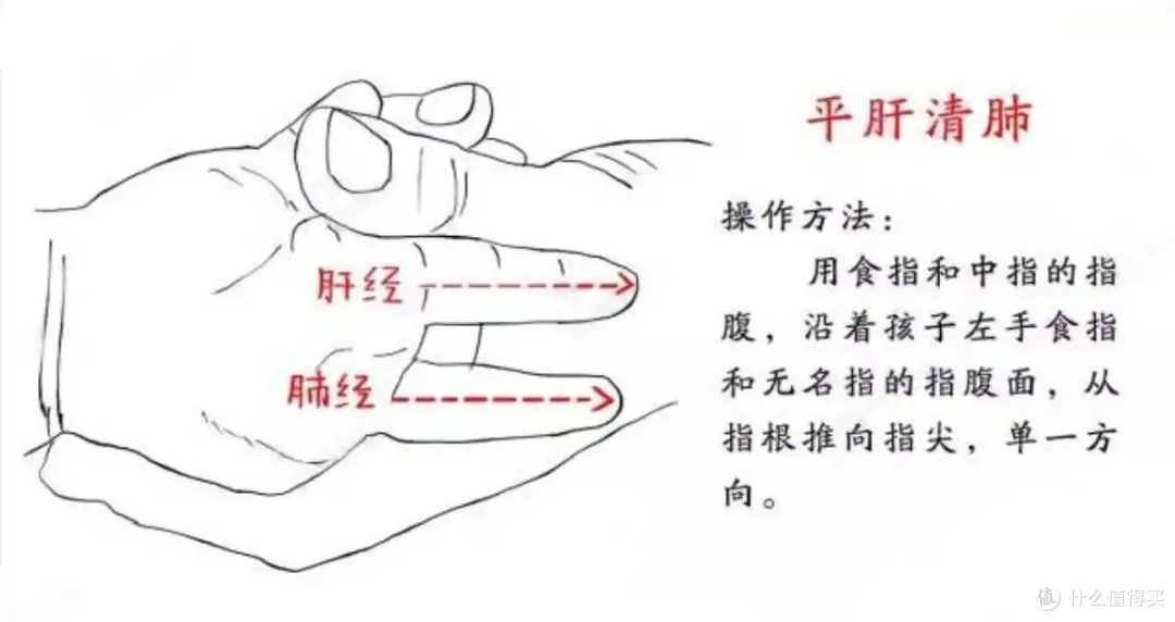 孩子感冒怎么办小儿推拿17个常用手法介绍