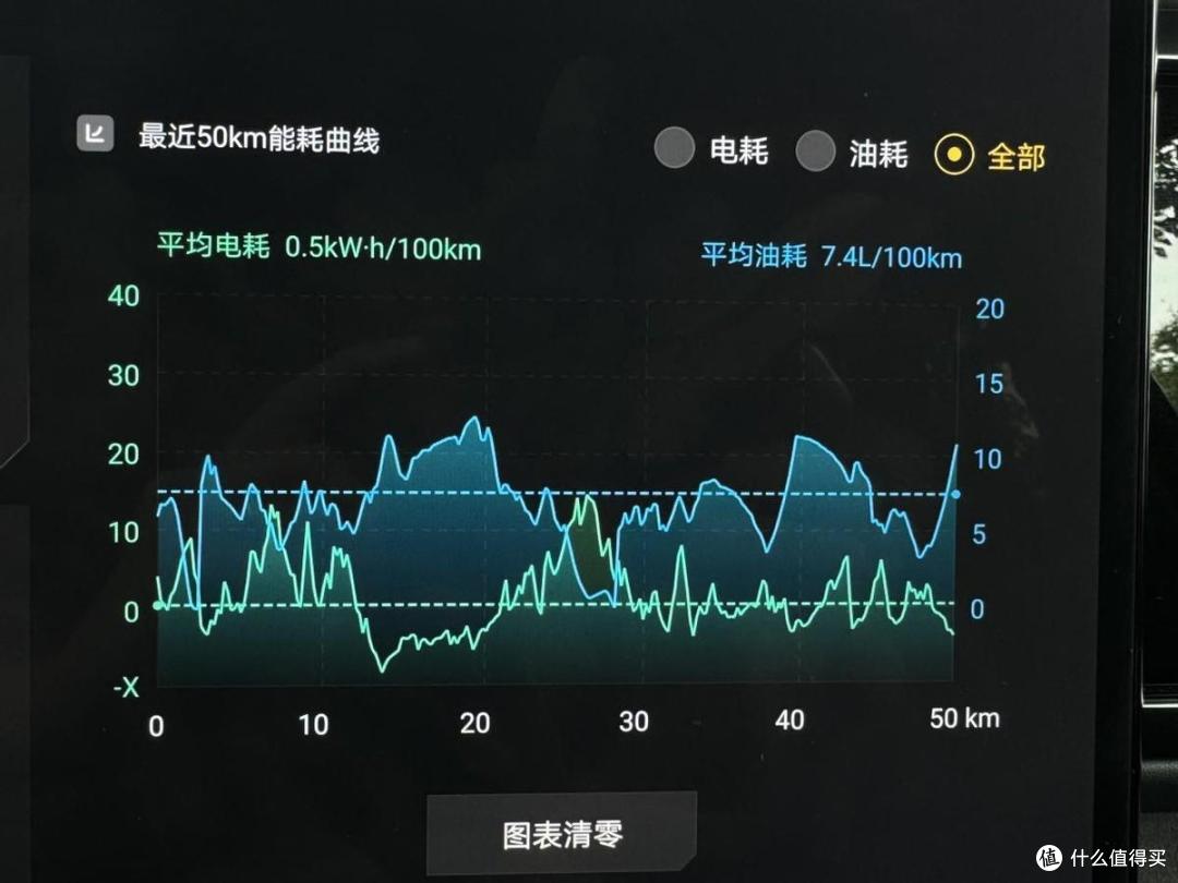 试驾方程豹豹5:近3吨的越野车,在城市场景体验如何?
