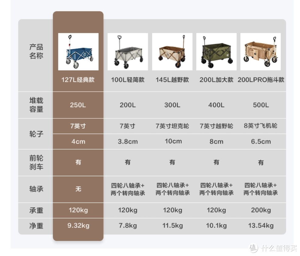 比价格比轮胎比围布-京造我飞营地车评测