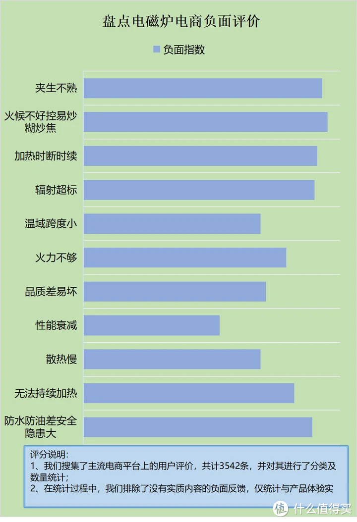 电磁炉有害健康吗？忠告五大风险隐患！