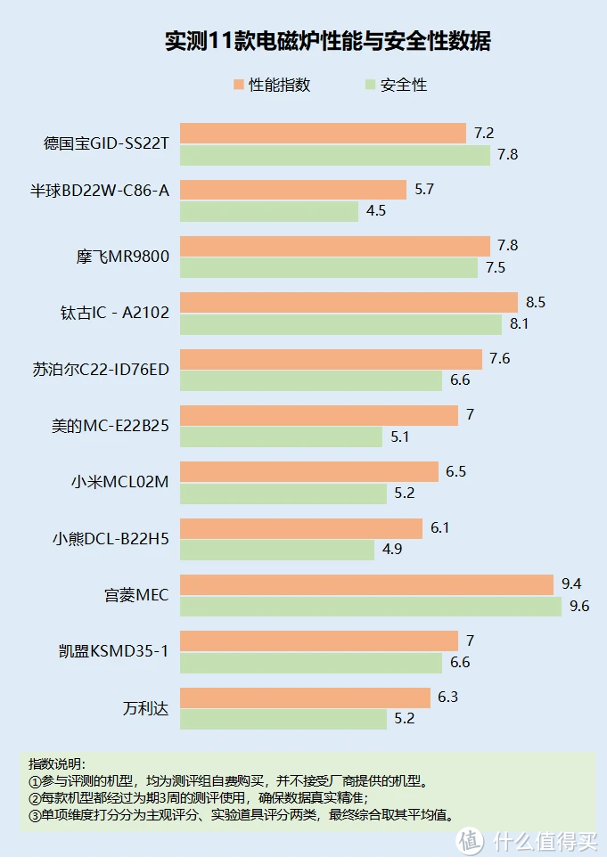 电磁炉有害健康吗？忠告五大风险隐患！