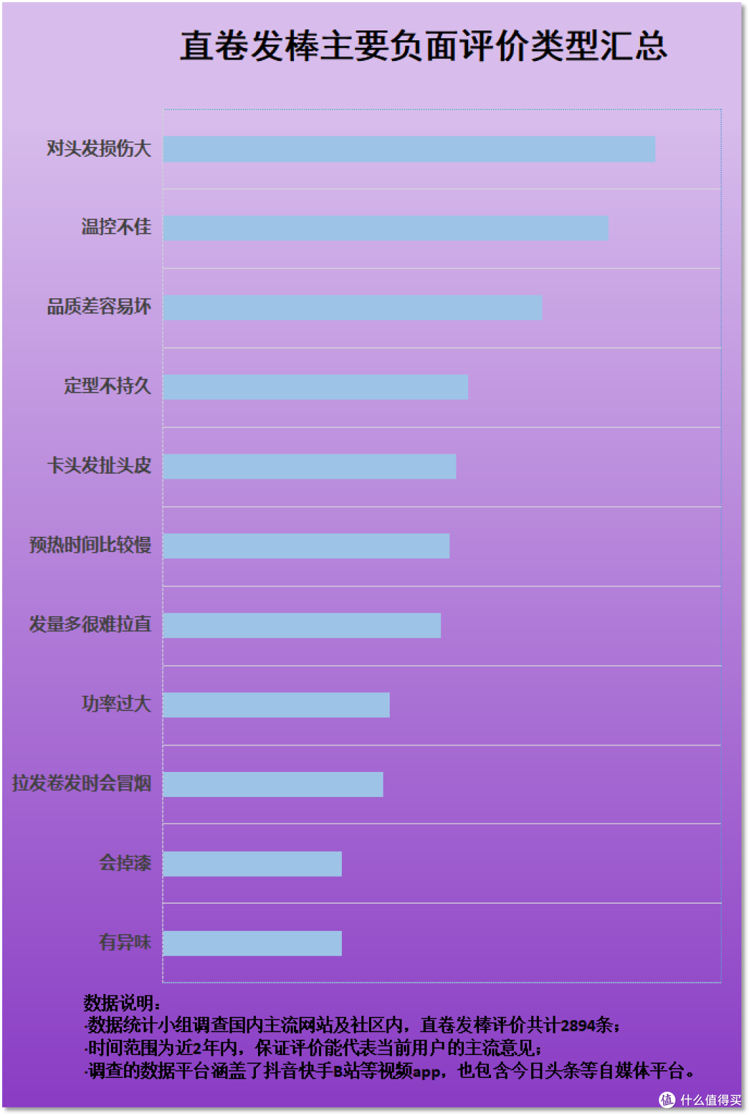 直卷发棒用多了对头发伤害大吗?严防四大副作用隐患
