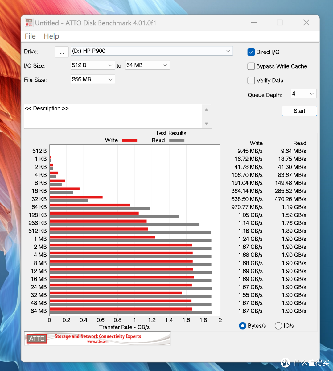 太快了！每秒2GB，惠普 HP P900高速移动固态硬盘实测体验