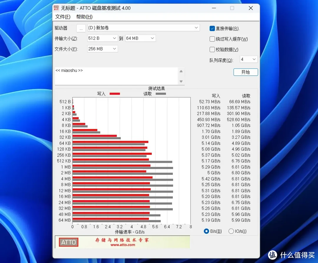 涨价潮中的新选择，佰维NV7200固态硬盘新品测评