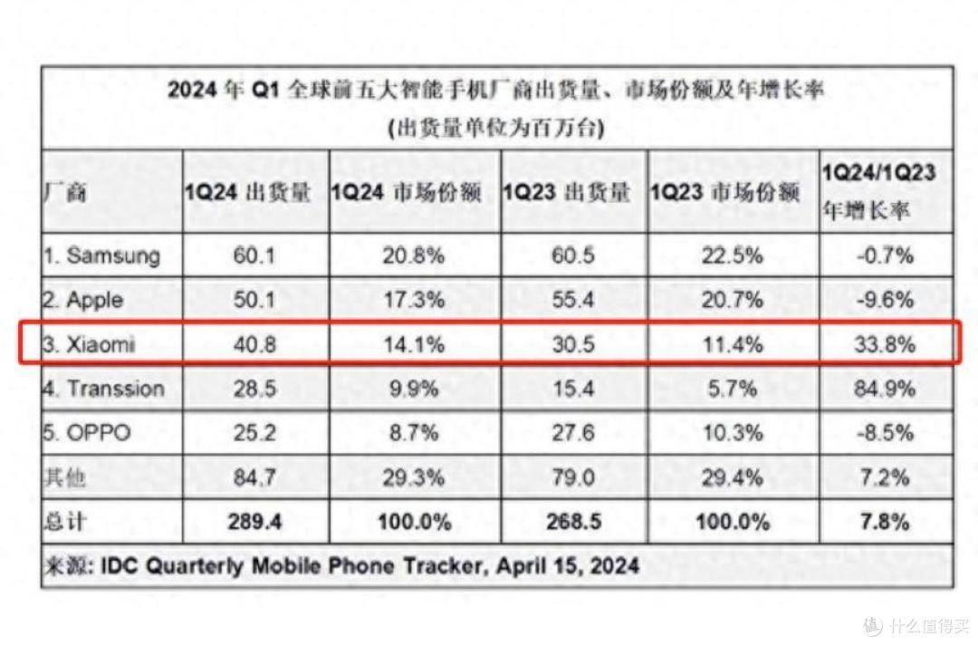 小米手机大涨,小米汽车SU7疯狂,雷军2024年成网红