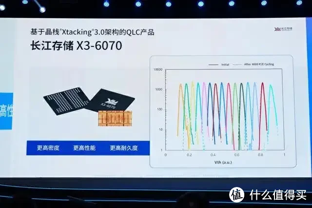 4000次擦写，长江存储QLC性能如何？光威弈二代PCIe4.0 SSD快速评测