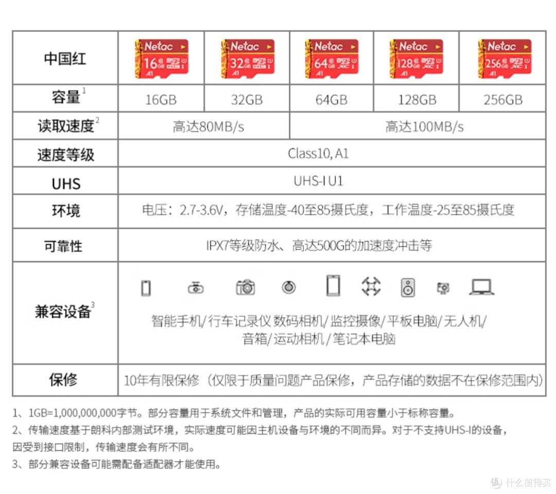 TF卡阵亡,好在有十年质保