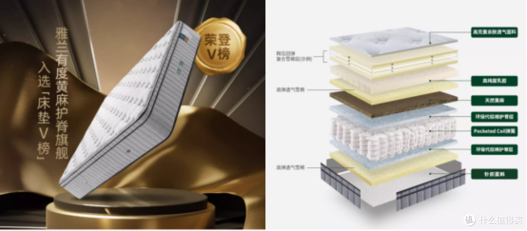 测评了50+床垫品牌，还是更推荐这16个品牌，花费上万得经验之谈