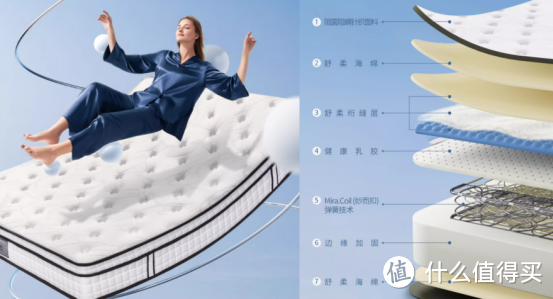 测评了50+床垫品牌，还是更推荐这16个品牌，花费上万得经验之谈