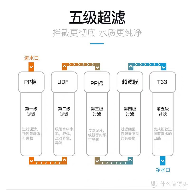 欲善其事，先利其器，挥洒厨艺，选苏泊尔