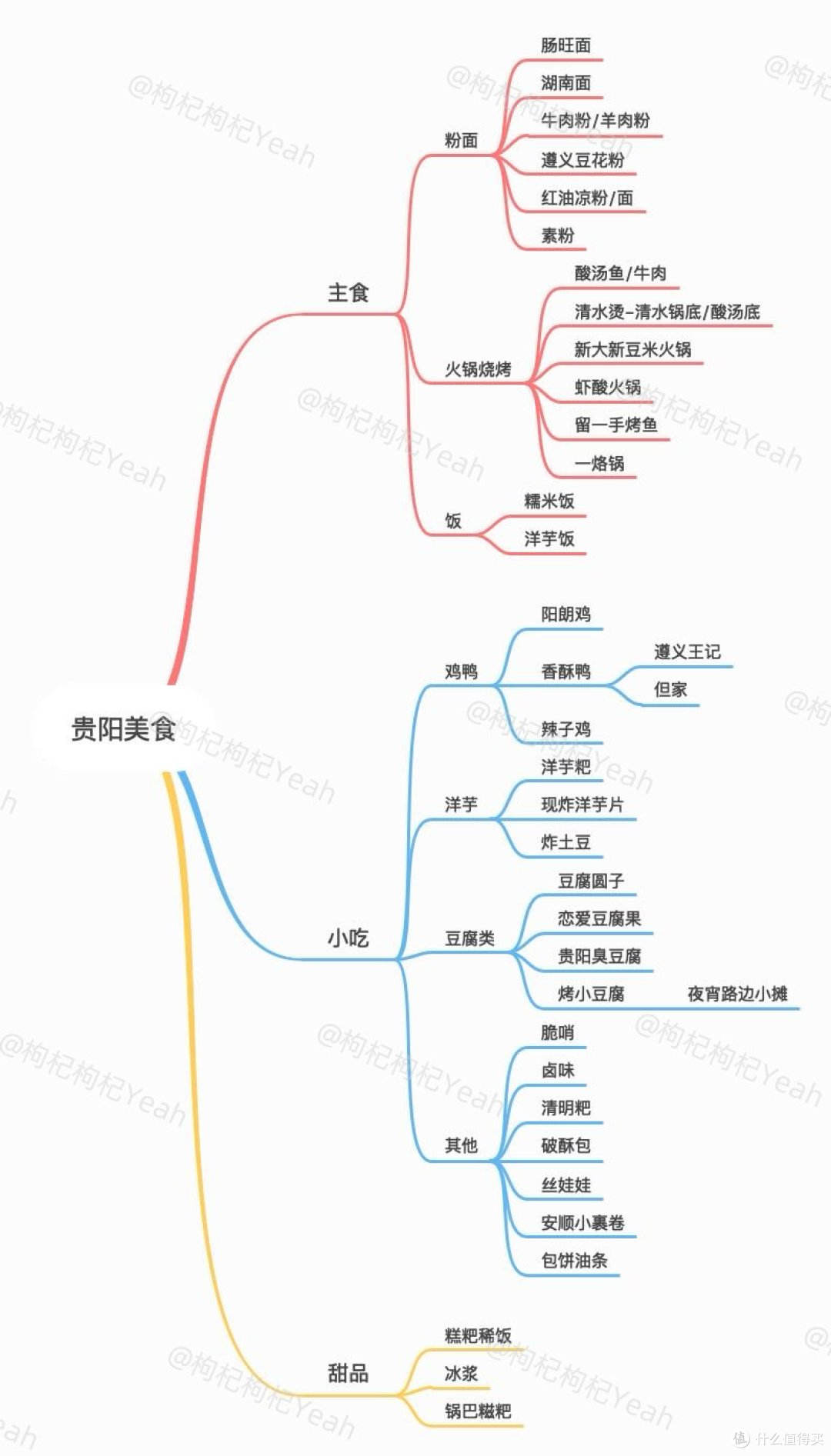 贵阳美食太多了，部分有遗漏