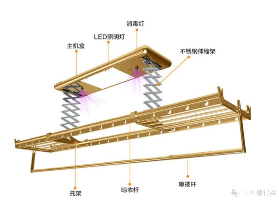 智能电动晾衣架品牌介绍