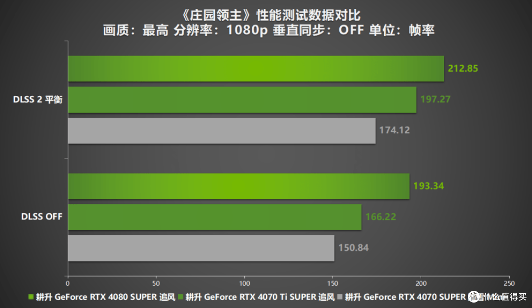 《庄园领主》评测来袭!耕升 RTX 40系显卡+DLSS 2赋能新体验