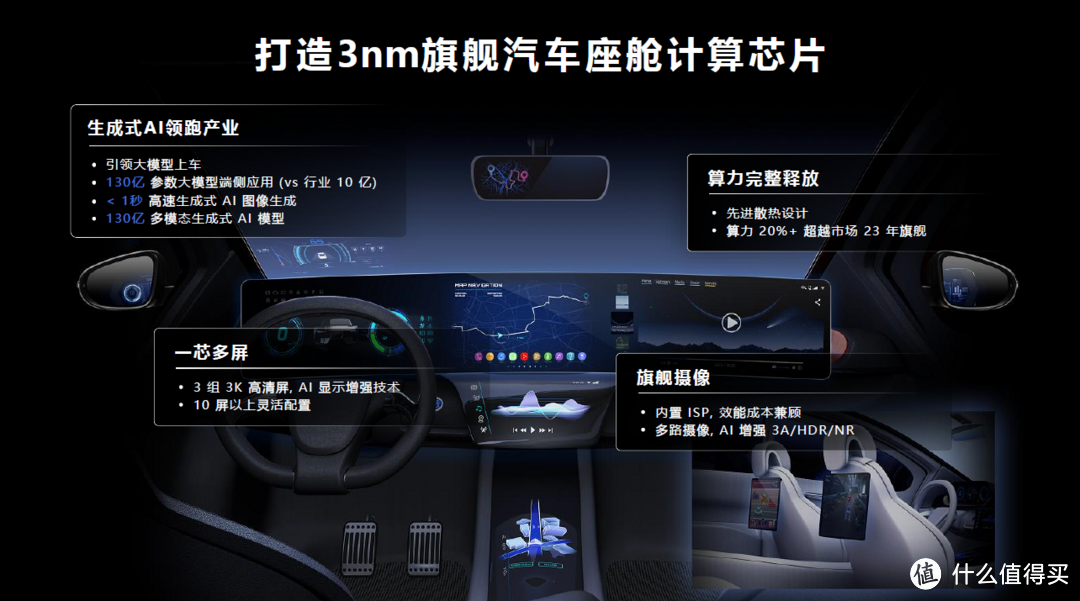 如何评价联发科发布天玑汽车3nm座舱芯片，用AI定义座舱？
