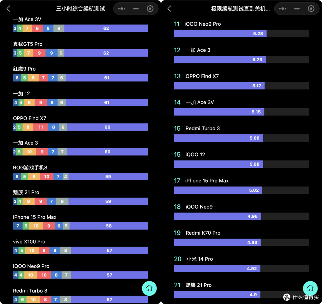 一加Ace 3V、红米Turbo 3、vivo S18、荣耀100对比!谁是2000价位手机的王者?