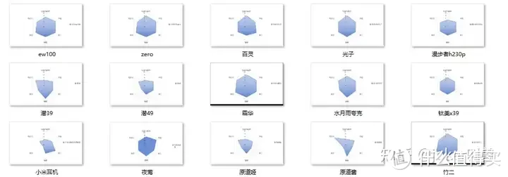 十五款100元以下入门有线耳机大横评！2024年学生党HiFi耳机选购指南！