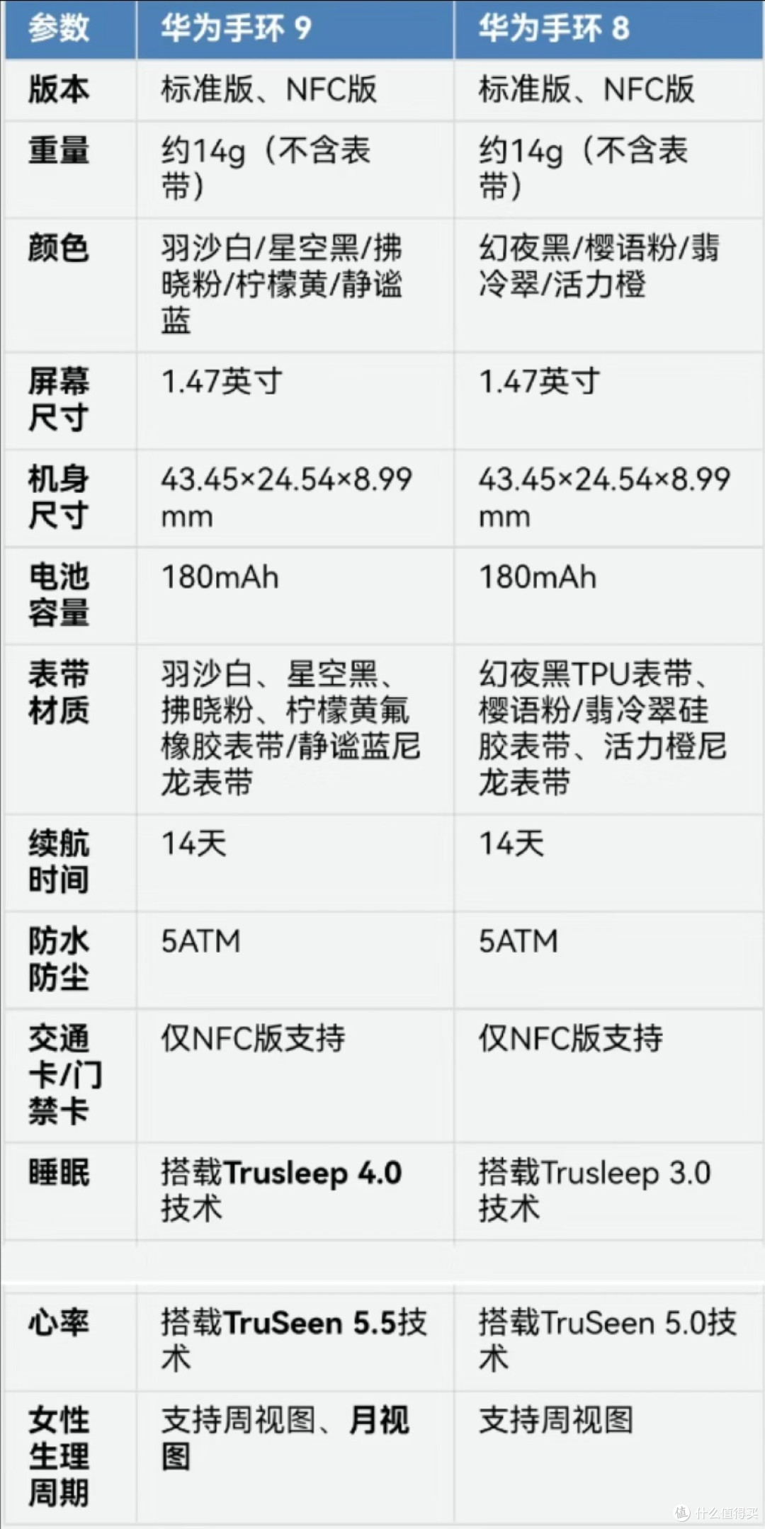 华为手环8和9区别