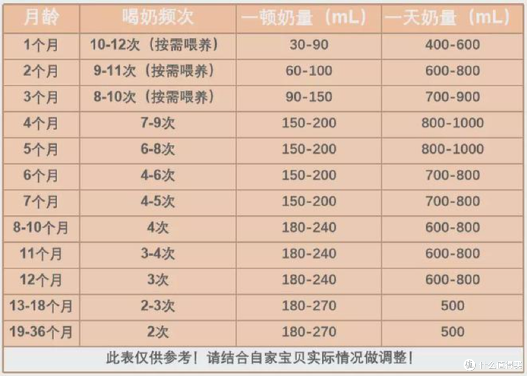 泡奶机是不是智商税?别再犹豫纠结,理科产品经理奶爸带你打开思想格局!附多款泡奶机推荐