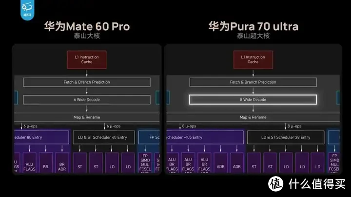 【省流总结】华为Pura70能效分析：架构进步很大！