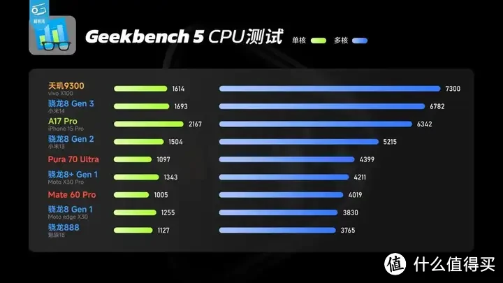 【省流总结】华为Pura70能效分析：架构进步很大！