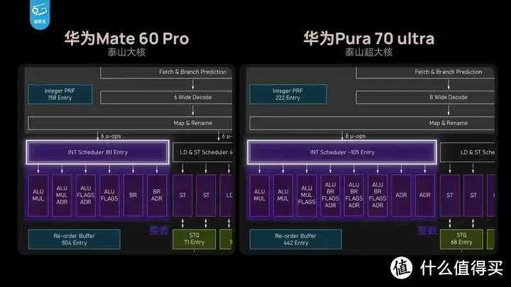 【省流总结】华为Pura70能效分析：架构进步很大！