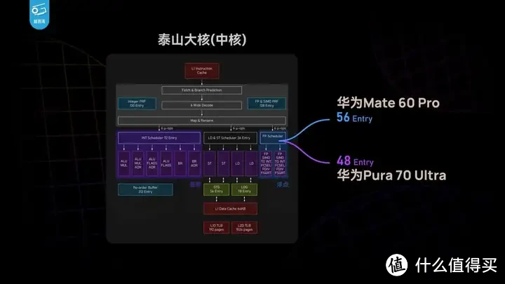 【省流总结】华为Pura70能效分析：架构进步很大！