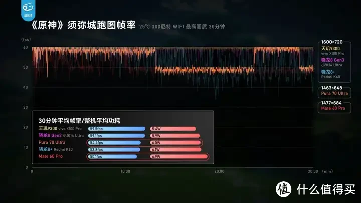 【省流总结】华为Pura70能效分析：架构进步很大！