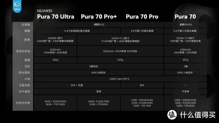 【省流总结】华为Pura70能效分析：架构进步很大！