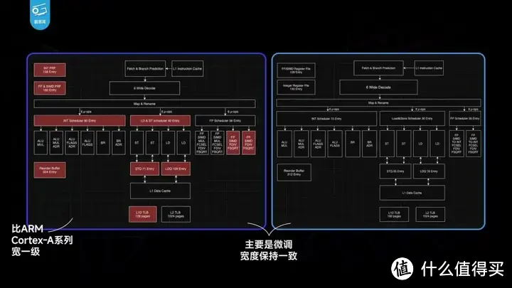 【省流总结】华为Pura70能效分析：架构进步很大！