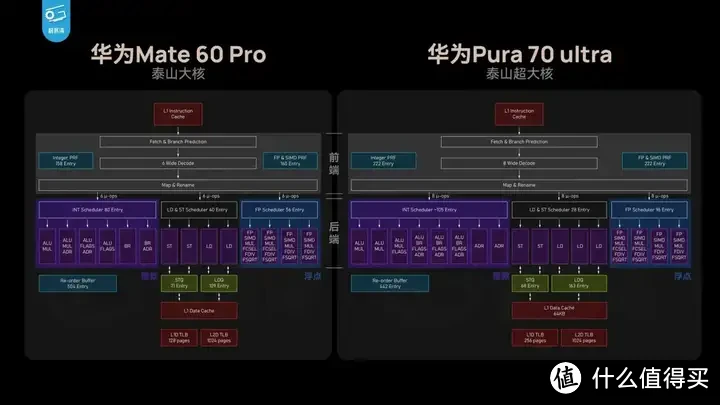 【省流总结】华为Pura70能效分析：架构进步很大！