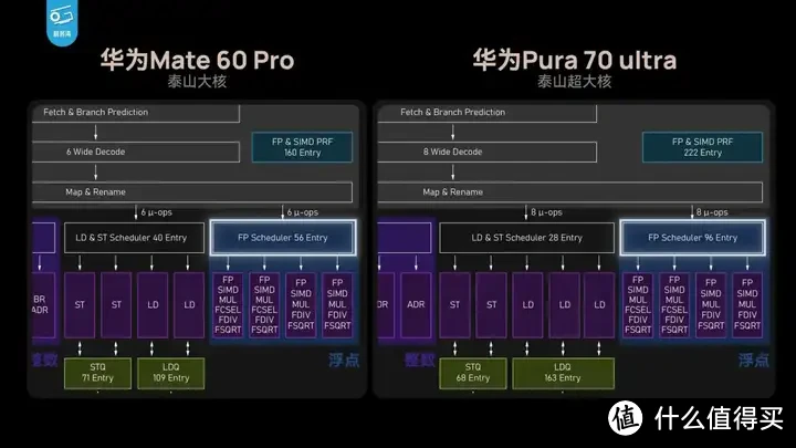【省流总结】华为Pura70能效分析：架构进步很大！